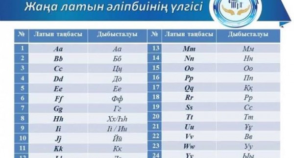Kazakistan, Yeni Alfabesinin Tanıtımını Yaptı