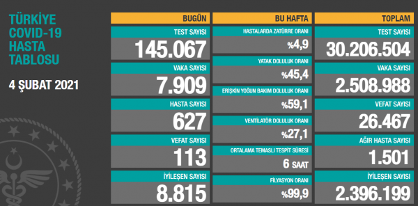 Günün Çin Virüsü Bilançosu