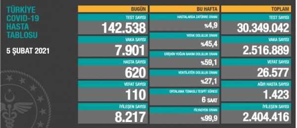 Günün Çin Virüsü Bilançosu