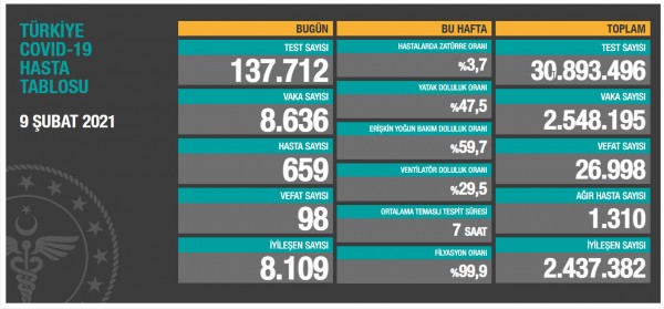 Günün Çin Virüsü Bilançosu: Vakalar Artıyor Ölüm Azalıyor