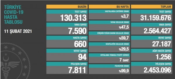 Günün Çin Virüsü Bilançosu