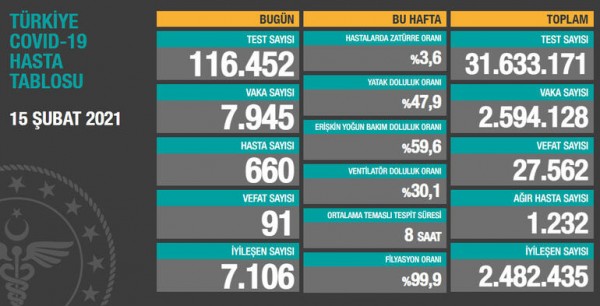 Günün Çin Virüsü Bilançosu