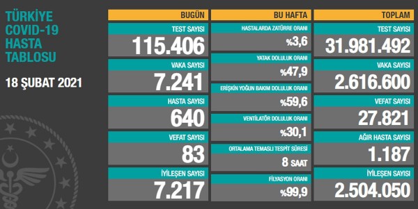 Günün Çin Virüsü Bilançosu