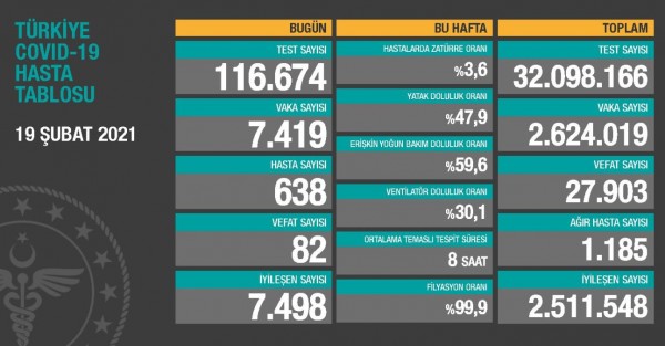 Günün Çin Virüsü Bilançosu