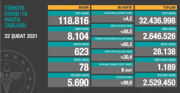 Günün Çin Virüsü Bilançosu