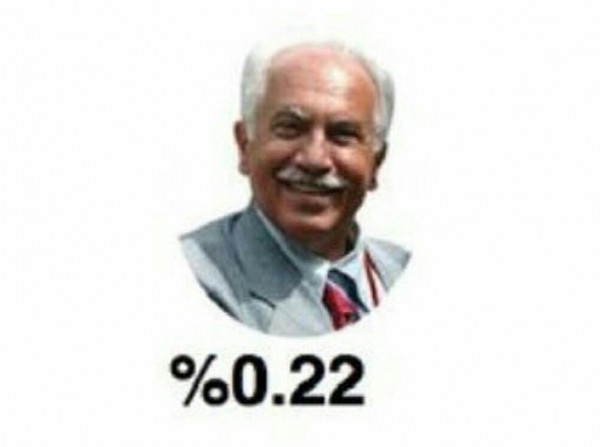 Perinçek Erken Seçim Tarihini Ağzından Kaçırdı, Oy Oranı ise Belli