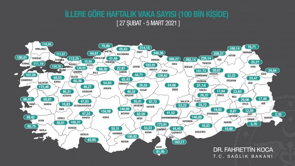 Sağlık Bakanı Koca, Haftalık Vaka Sayılarını Paylaştı