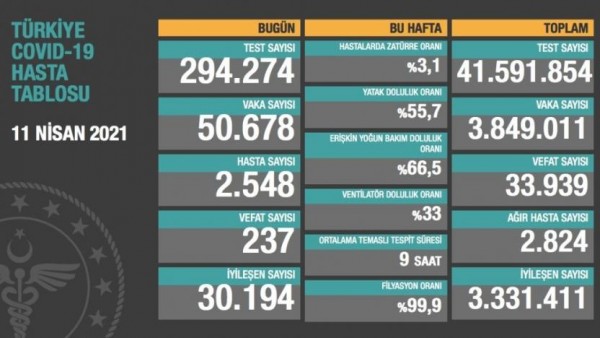 Günün Çin Virüsü Bilançosu: 50.678 Vaka 237 Ölüm