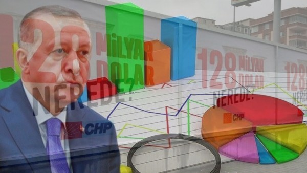 128 Milyar Dolar Anketi! MHP Tabanı Bu Kez Şaşırttı