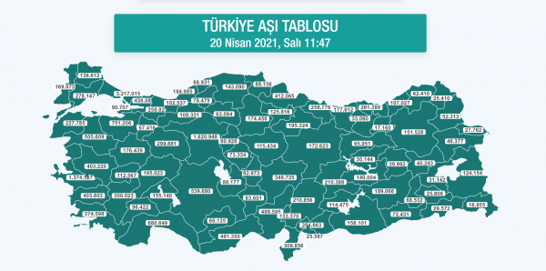 Aşılanan 15 Milyon Kişide Kaç Kişinin Hastalandığı Açıklandı