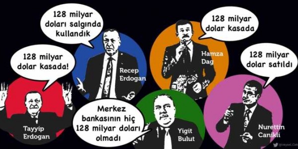 3,5 Ayda '128 Milyar Dolar' Sorusuna 5 Farklı Cevap