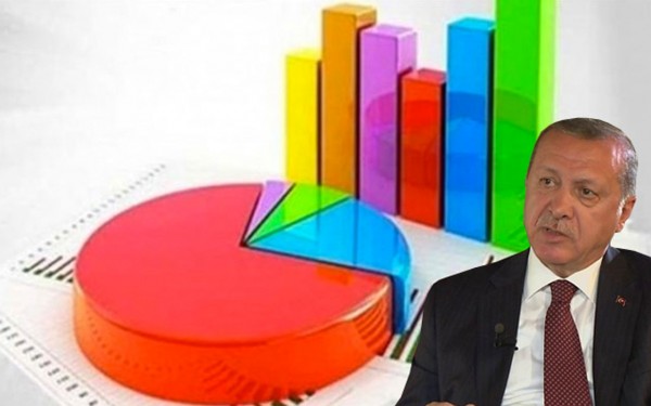 Anket: Cumhur İttifakı Yüzde 35,8, Millet İttifakı Yüzde 39,8