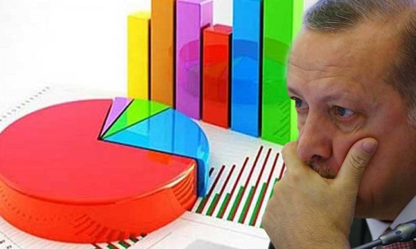 Ağustos Ayı Anketi Açıklandı: AKP'nin 20 Yılda Aldığı En Az Oy