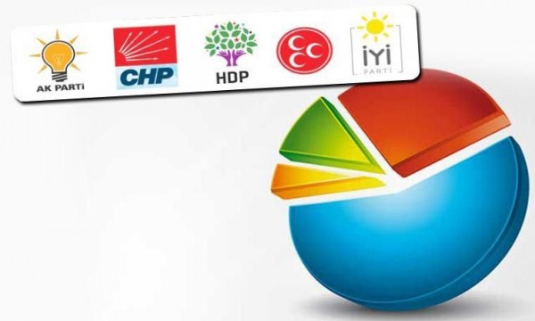 Eylül 2021 Anket Sonuçları Açıklandı: Millet İttifakı Önde