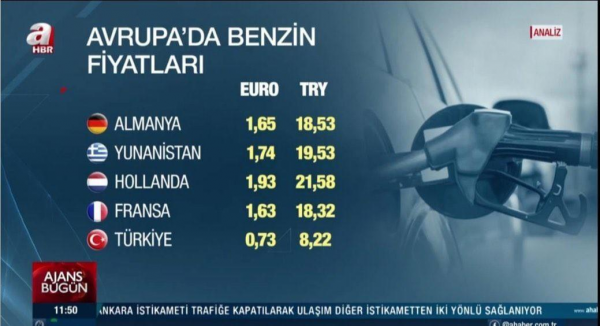 A Haber'den Akıllara Ziyan Fiyat Karşılaştırması