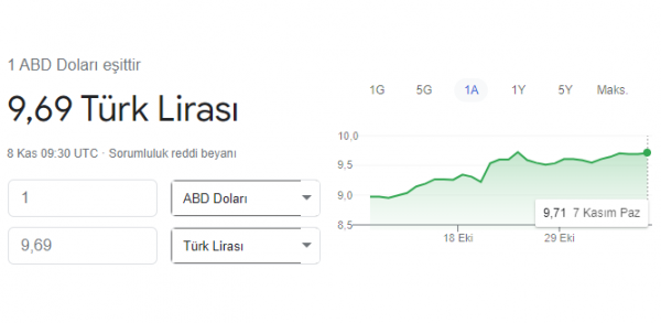 AKP'li Cumhurbaşkanı: Ben Ekonomistim