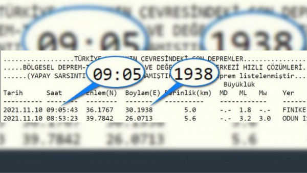 30.1938 Boylamında 9'u 5 Geçe Deprem Meydana Geldi