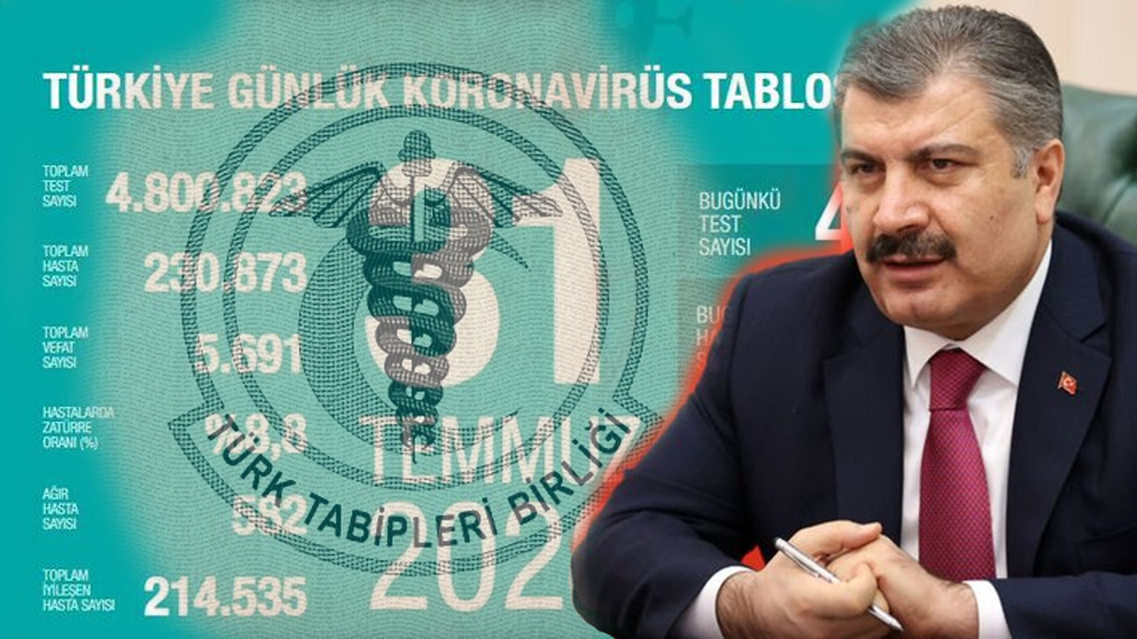 Covid-19 Tablosundan Yoğun Bakım Verisinin Kaldırılmasına TTB'den Tepki