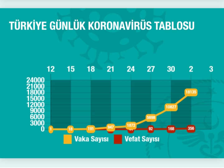 Çin Virüsü Son 24 Saatte 79 Can Aldı