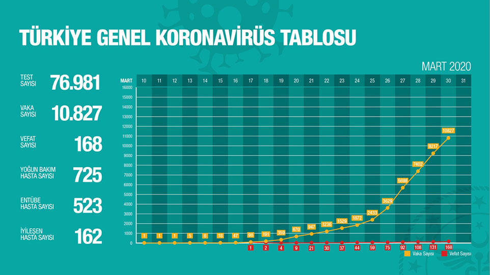 Çin Virüsünde Yeni Bilanço: 37 Ölü