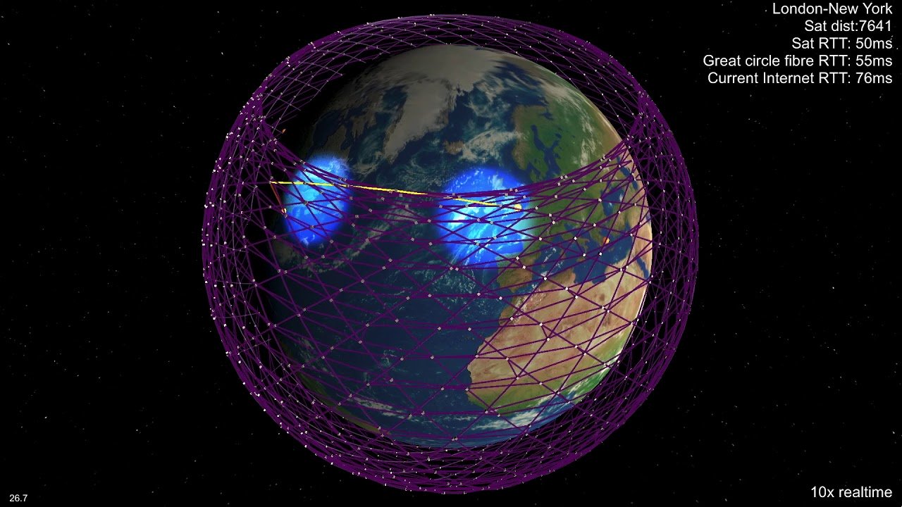 Starlink