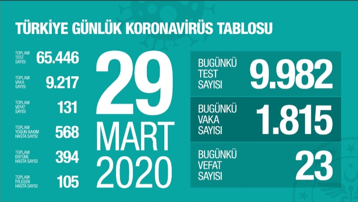 Çin Virüsü Can Almaya Devam Ediyor