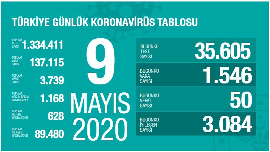 Çin Virüsü'nün Günlük Bilançosu Belli Oldu: 50 Can Kaybı